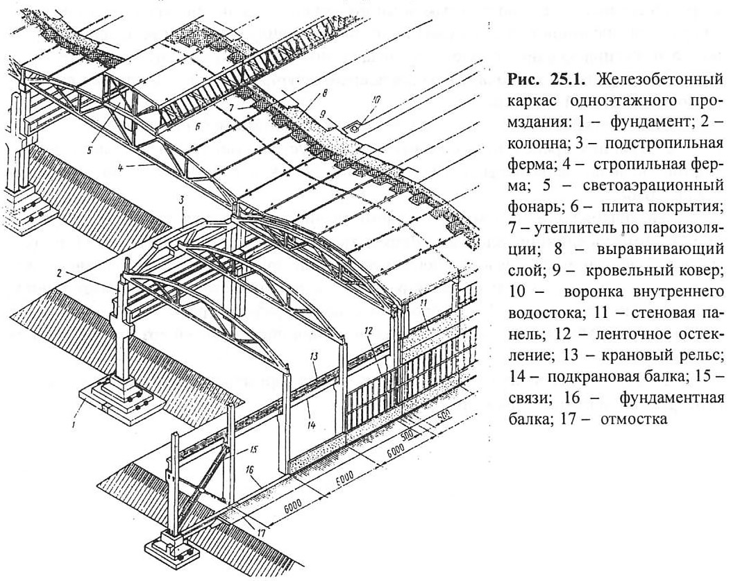 Реферат: Одноэтажные производственные здания