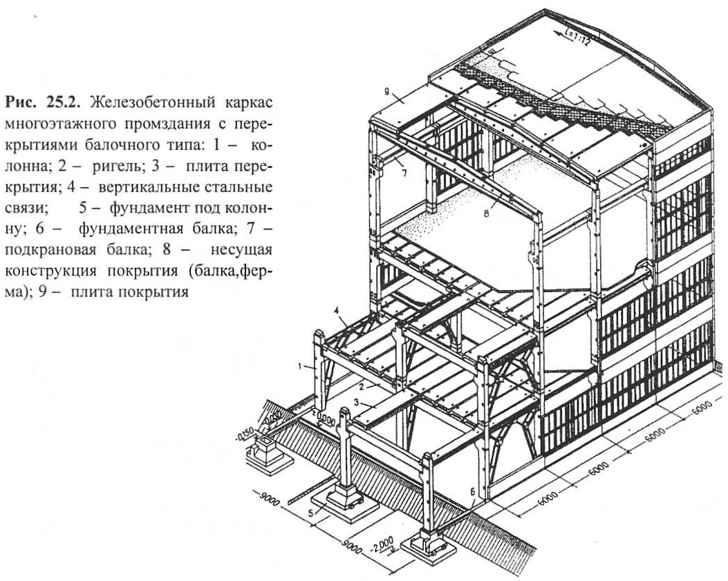 Курсовая работа по теме Производственное здание с неполным каркасом