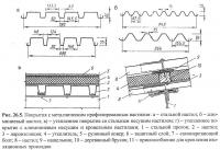 Рис. 26.5. Покрытия с металлическим профилированным настилом