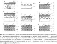 Рис. 26.6. Основные типы кровельного покрытия промзданий
