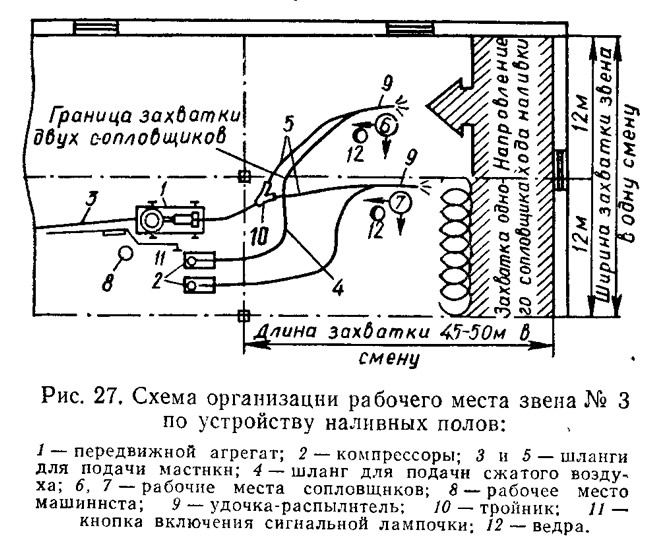 Реферат: Организация проведения работ по устройству полов из линолеума