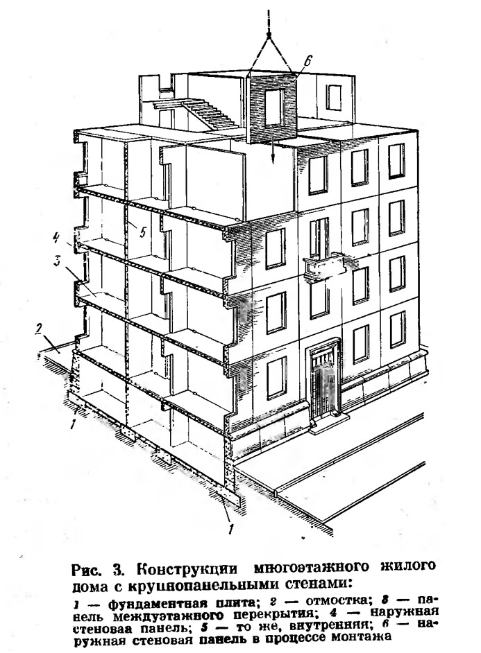 Рис. 3. Конструкции многоэтажного жилого дома с крупнопанельными стенами