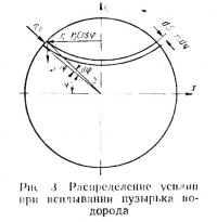 Рис. 3. Распределение усилий при всплывании пузырька водорода