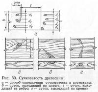 Рис. 30. Сучковатость древесины