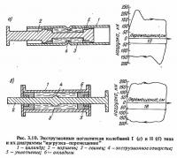 Рис. 3.10. Экструзионные поглотители колебаний