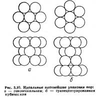Рис. 3.10. Идеальные плотнейшие упаковки пор