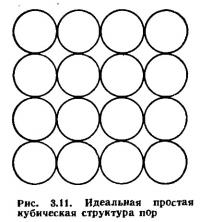 Рис. 3.11. Идеальная простая кубическая структура пор