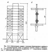 Рис. 3.11. Сейсмозащита здания с помощью фрикционных диафрагм