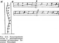 Рис. 3.12. Инъектирование смолы в железобетонную колонну
