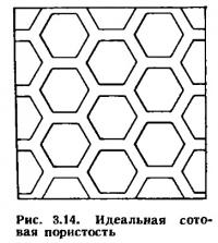 Рис. 3.14. Идеальная сотовая пористость
