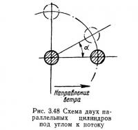 Рис. 3.48 Схема двух параллельных цилиндров под углом к потоку