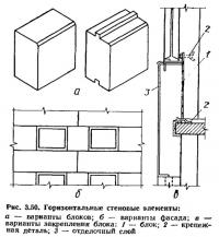 Рис. 3.50. Горизонтальные стеновые элементы