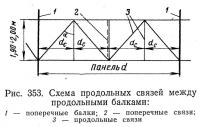 Рис. 353. Схема продольных связей между продольными балками