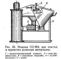 Рис. 36. Машина СО-98А для очистки и перемотки рулонных материалов