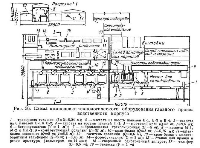 Рис. 36. Схема компоновки технологического оборудования главного производственного корпуса