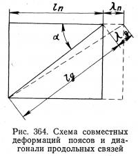 Рис. 364. Схема совместных деформаций поясов и диагонали продольных связей
