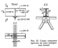 Рис. 37, Схема опирания прогона на узел поперечных связей