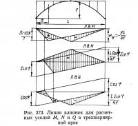 Рис. 373. Линии влияния для расчетных усилий М, N и Q в трехшарнирной арке