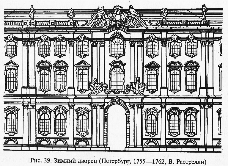 Курсовая работа по теме Русская архитектура XVIII века