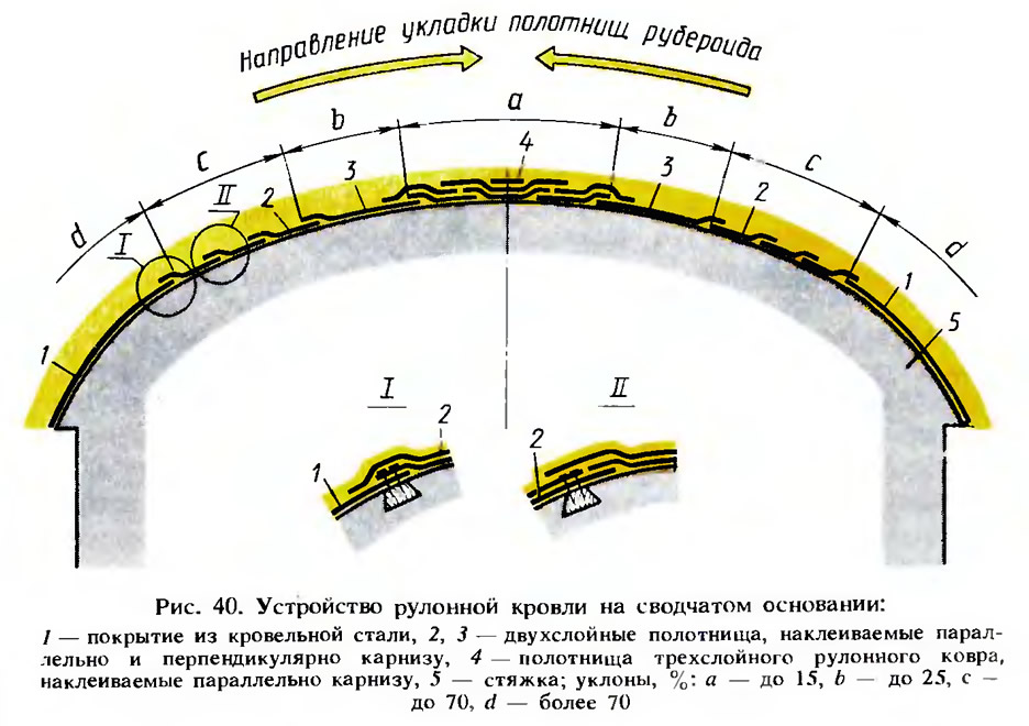 «Рис. 40. Устройство рулонной кровли на сводчатом основании»: рисунок .