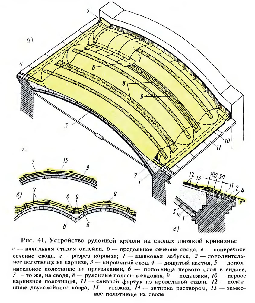 «Рис. 41. Устройство рулонной кровли на сводах двоякой кривизны .