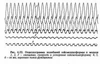 Рис. 4.22. Осциллограмма колебаний сейсмоплатформы и модели