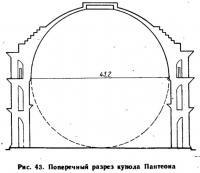Рис. 43. Поперечный разрез купола Пантеона