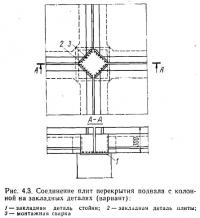 Рис. 4.3. Соединение плит перекрытия подвала с колонной на закладных деталях