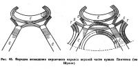 Рис. 45. Порядок возведения кирпичного каркаса верхней части купола Пантеона