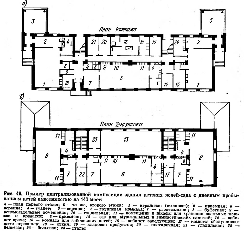 Рис. 49. Пример централизованной композиции здания детских яслей-сада