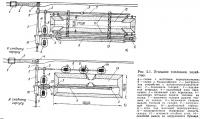 Рис. 5.1. Угольное топливное хозяйство