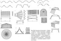 Рис. 5.10. Складчатые конструкции