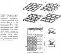 Рис. 5.2. Перекрестно-ребристые и перекрестно-стержневые перекрытия