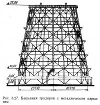 Рис. 5.27. Башенная градирня с металлическим каркасом