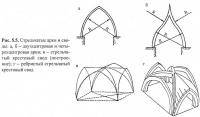 Рис. 5.5. Стрельчатые арки и своды