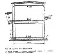 Рис. 5.6. Здание узла пересыпки