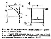 Рис. 60. К определению нормативного давления на основание