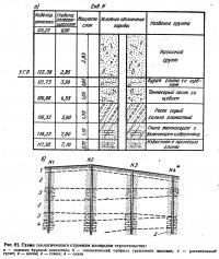 Рис. 61. Схема геологического строения площадки строительства