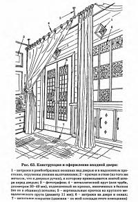 Рис. 63. Конструкция и оформление входной двери