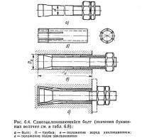 Рис. 6.4. Самозаклинивающийся болт