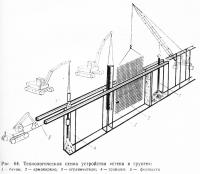 Рис. 64. Технологическая схема устройства «стена в грунте»: