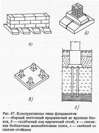 Рис. 67. Конструктивные типы фундаментов