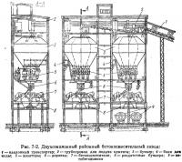 Рис. 7-2. Двухсекционный районный бетоносмесительный завод