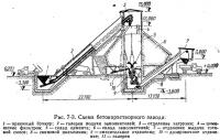 Рис. 7-3. Схема бетонорастворного завода