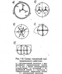 Рис. 7-8. Схемы смесителей принудительного действия