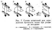 Рис. 7. Схемы испытаний для определения прочности ткани при раздире