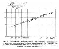 Рис. 7. Зависимость эжектирующей способности жидкости от ее расхода