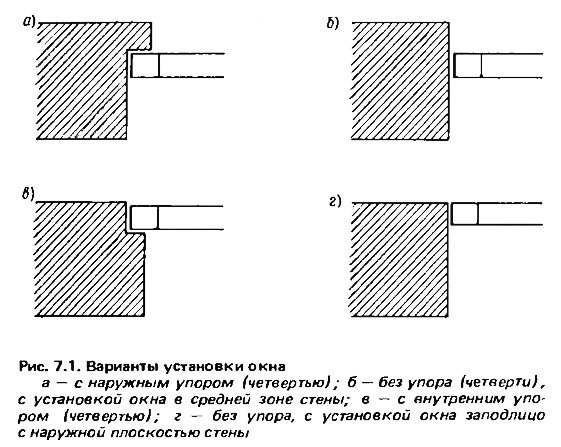 Окна Варианты Фото