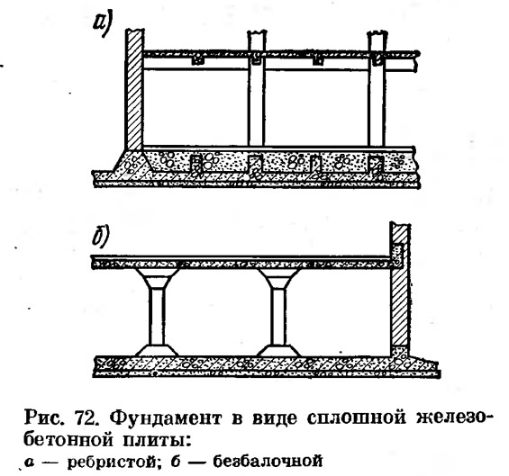 Рис. 72. Фундамент в виде сплошной железобетонной плиты