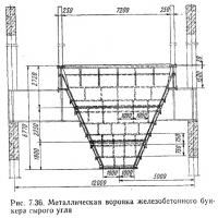 Рис. 7.36. Металлическая воронка железобетонного бункера сырого угля